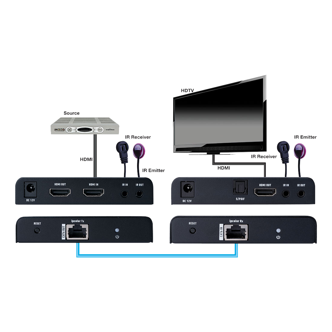 4K HDMI Extender, Digital Audio Out, HDMI Loop, IR, PoE