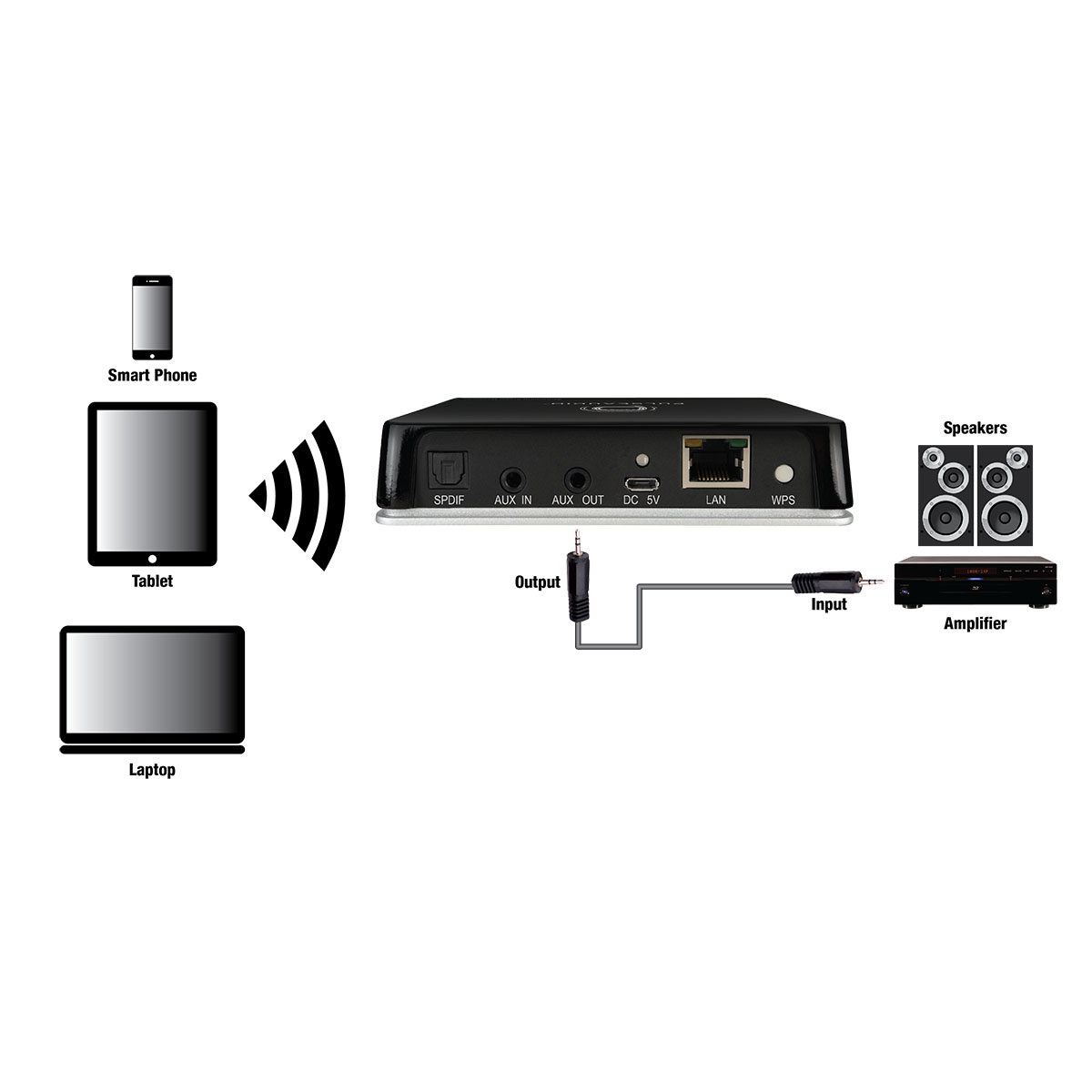 Streaming Audio Receiver (v2)